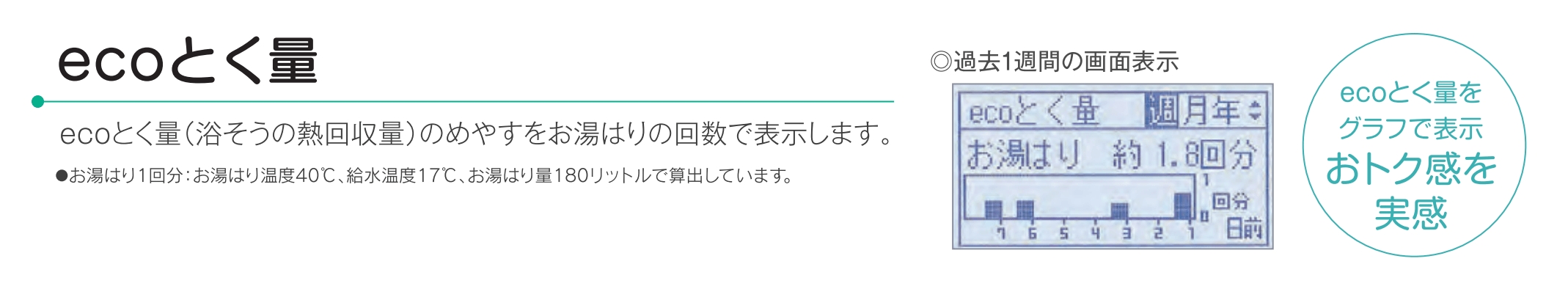 ecoとく量