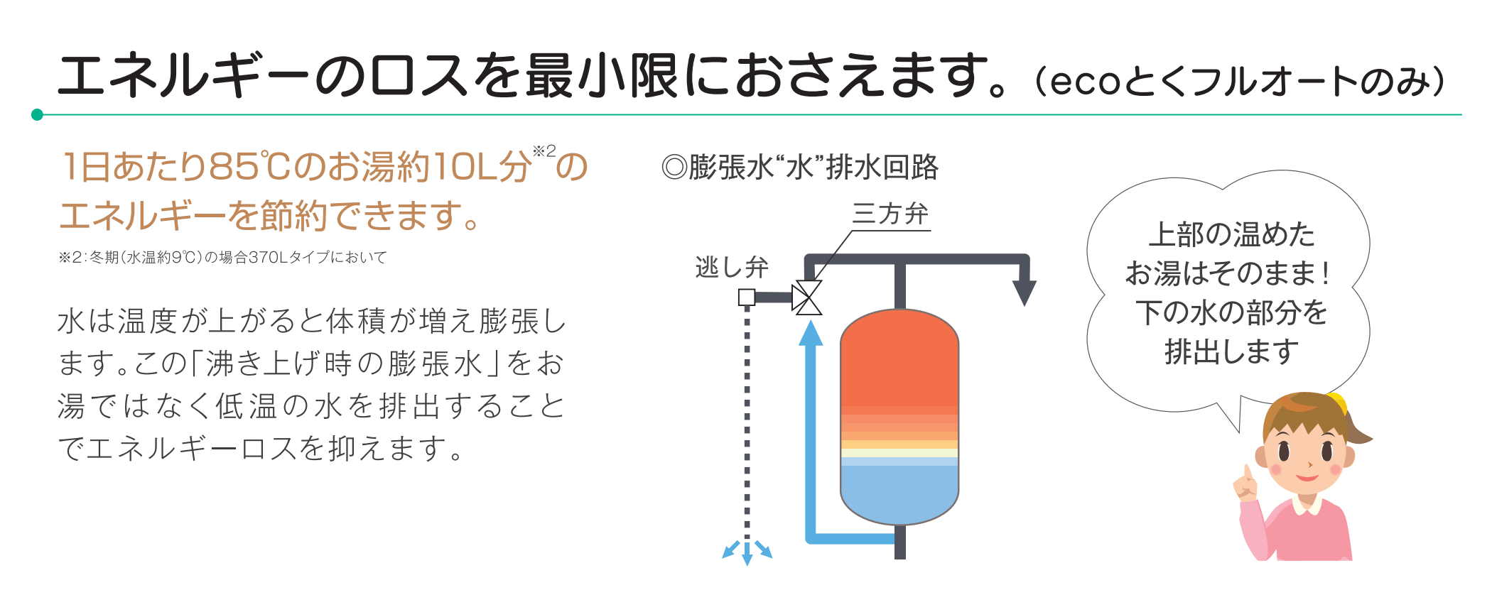 エネルギーロスを最小限に