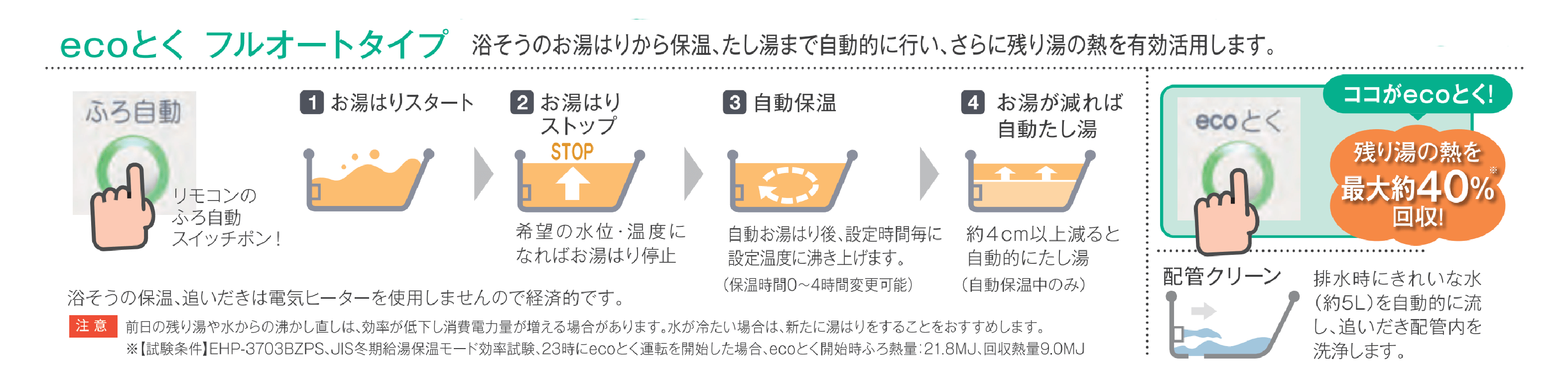 ecoとくフルオートタイプ