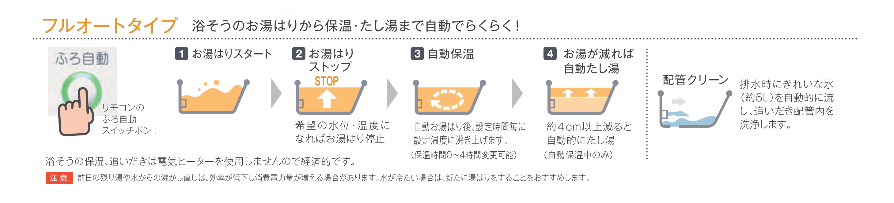 フルオートタイプ