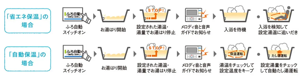 コロナエコキュート フルオートタイプ（追いだき）