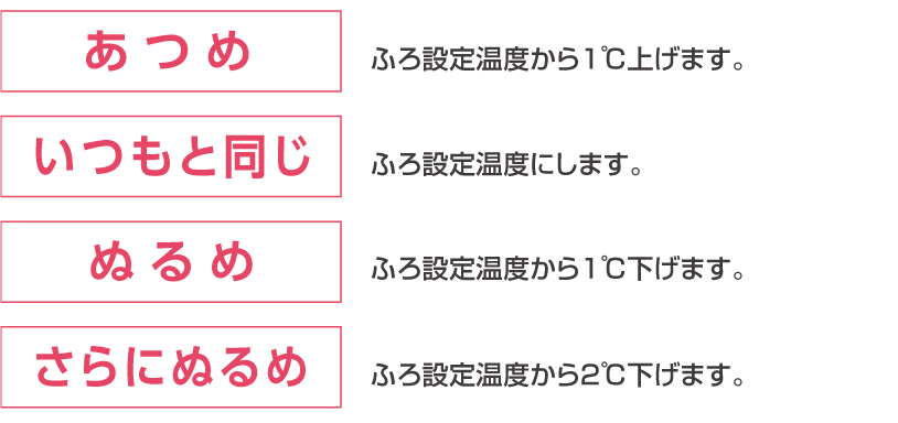 ダイキンエコキュートの機能紹介