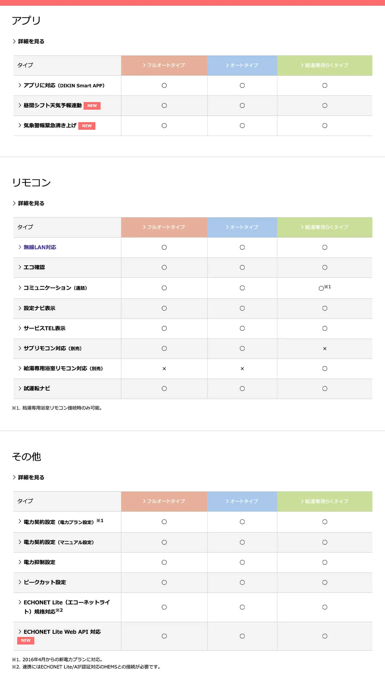 ダイキンエコキュート快適機能その2