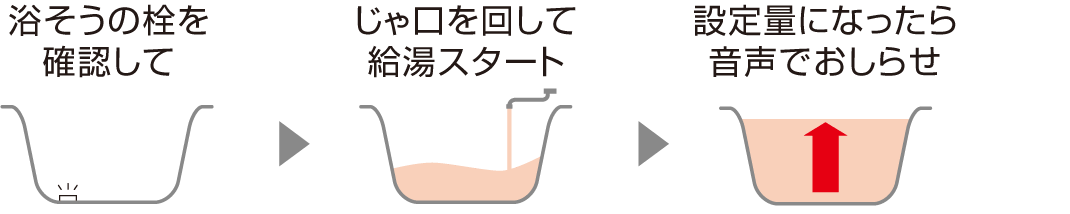 給湯機能に特化した専用タイプ