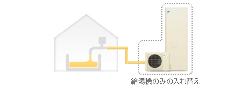 既設配管利用だから設置が簡単