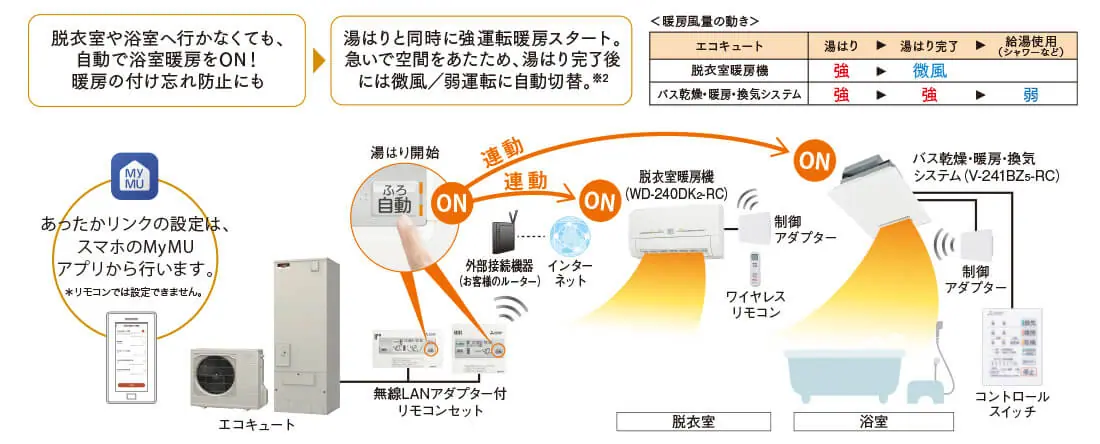 あったかリンク