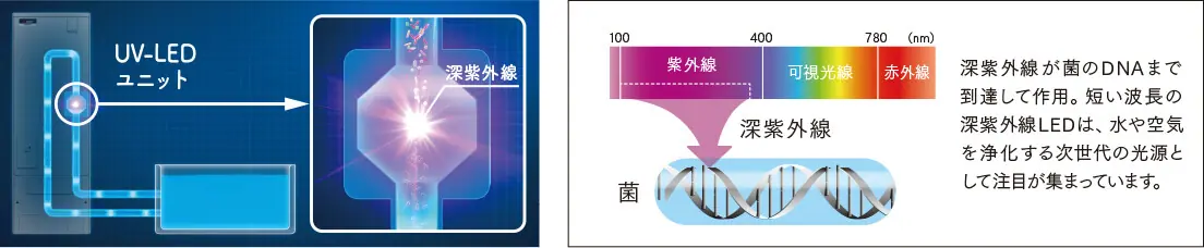 キラリユキープPLUS