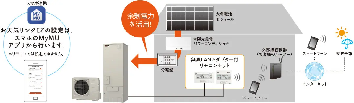 お天気リンクEZ