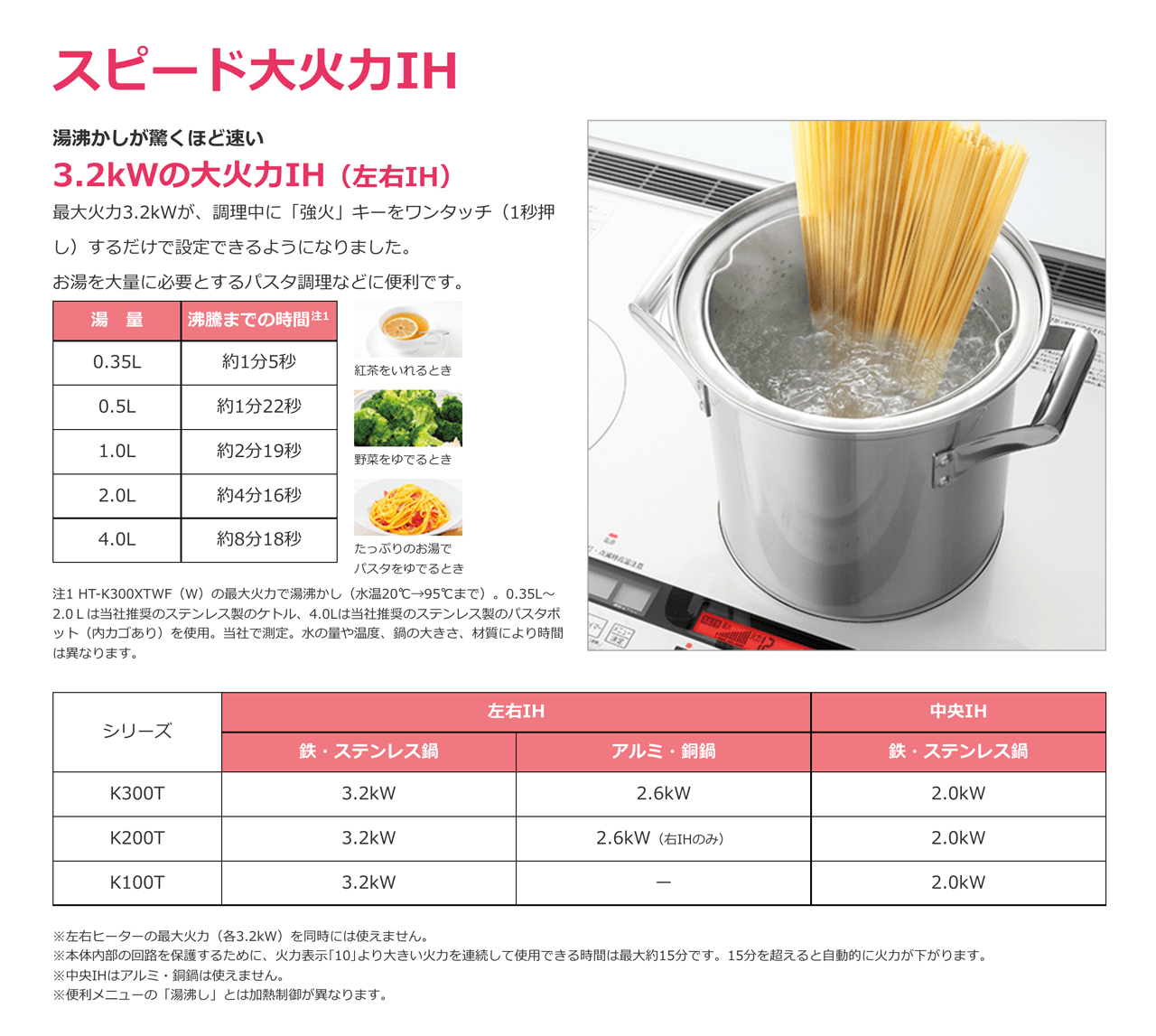 日立・IHクッキングヒーター／スピード大火力IH