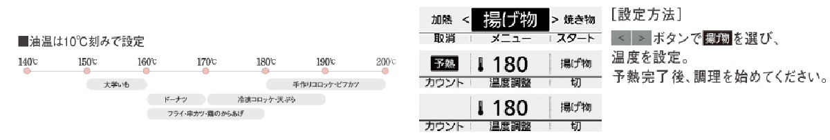 パナソニックIHクッキングヒーター／【IH】光・揚げ物温度調節／光火力センサーその１