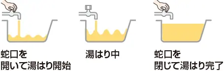 三菱・電気温水器の給湯専用の性能表