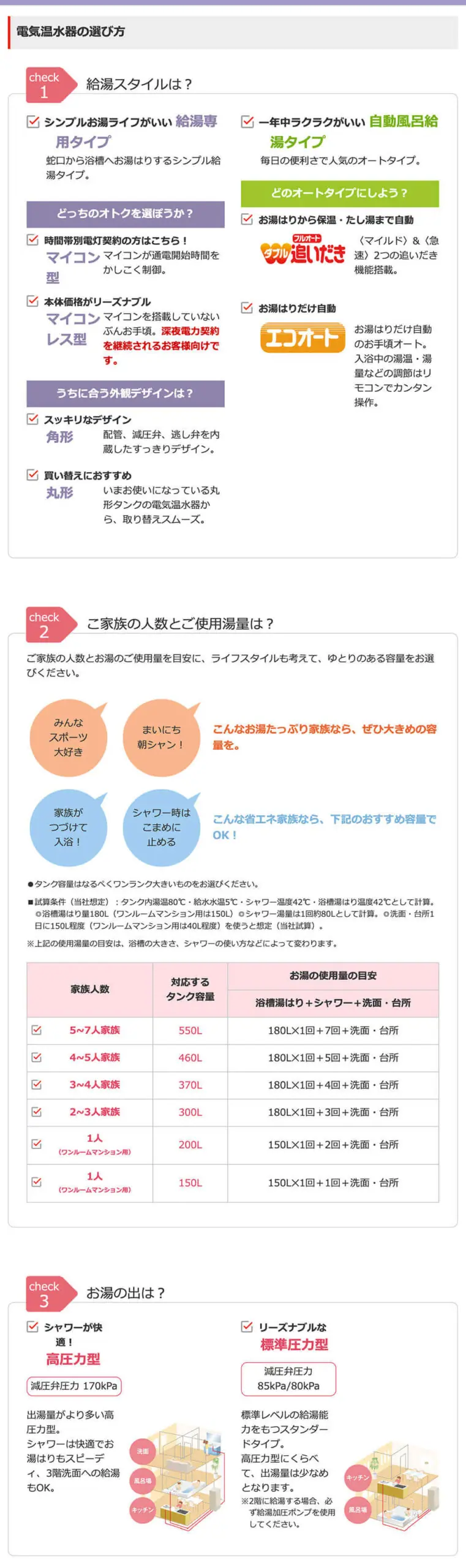 三菱電機・電気温水器の選び方