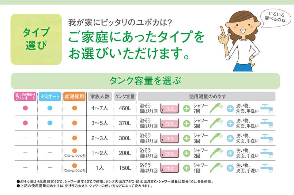 パナソニック電気温水器／タイプ選び